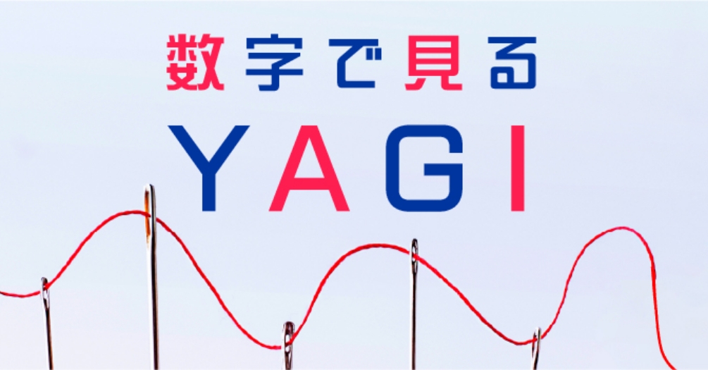 数字で見るヤギ