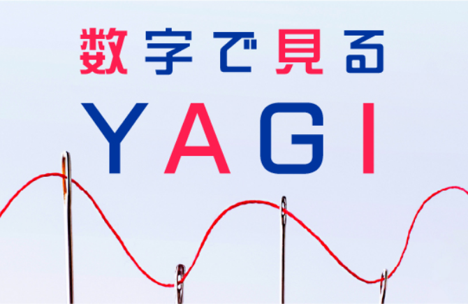 数字で見るヤギ